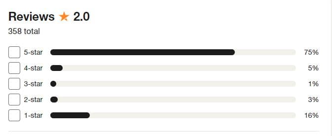 Fundrise Trustpilot Ratings breakdown