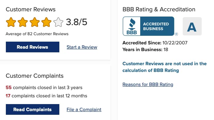 Credit Saint Rating