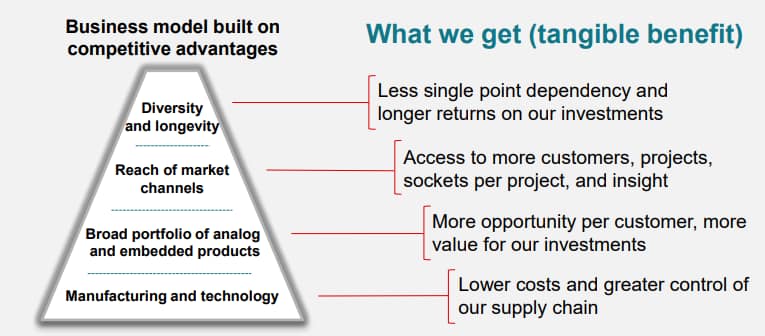 Texas Instrument Business model