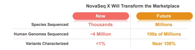 NovaSeq X 