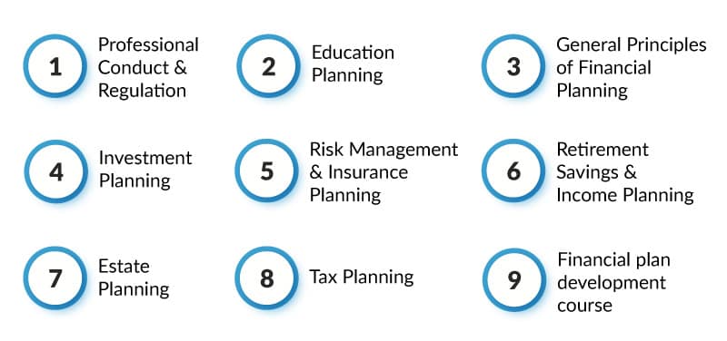 are financial advisors worth it