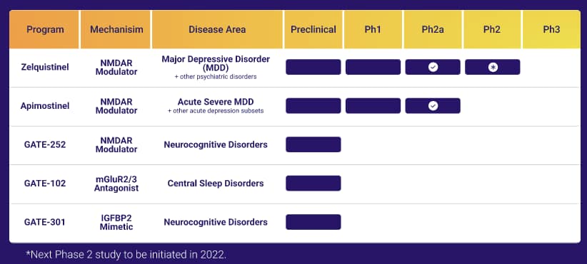 GateNeuro's portfolio