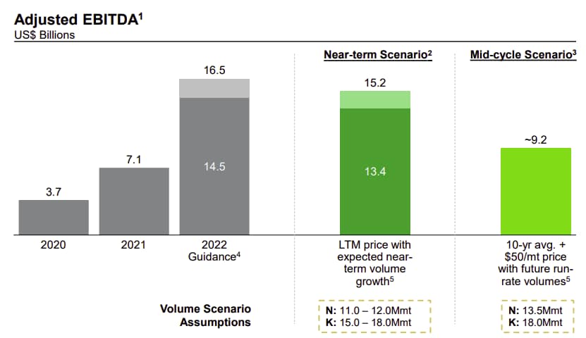 Nutrien earnings