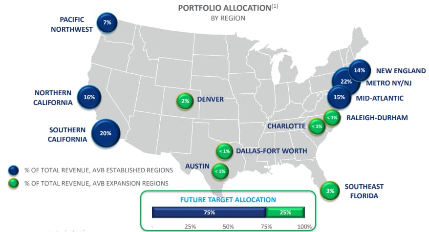 AvalonBay Communities, Inc. -  Portfolio Allocation - Geo chart