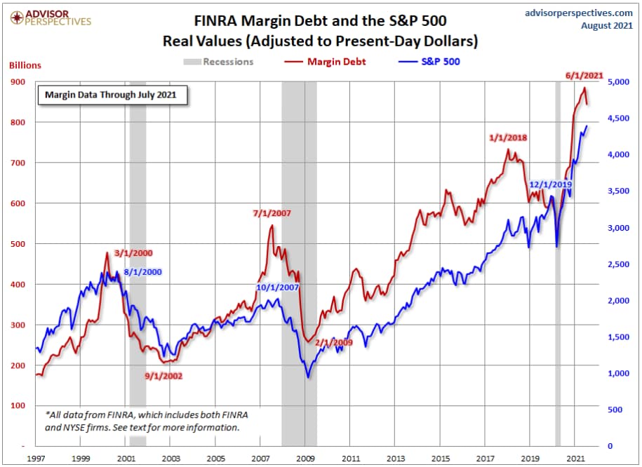You've heard people talk about a market bubble. You may have experienced one or two. But what is a market bubble? Read on to find out.
