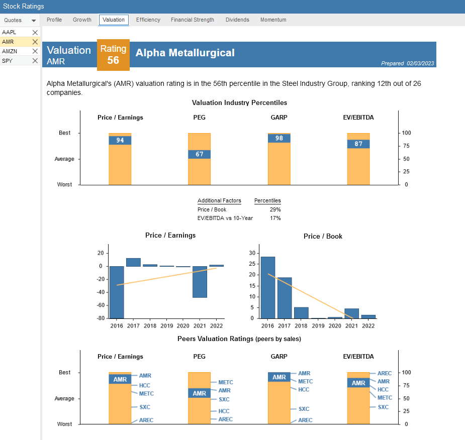 Stock Rover research - valuation
