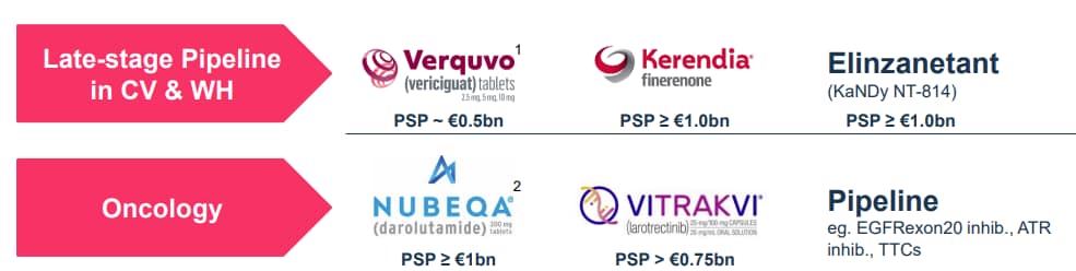 Bayer Pharma products in the pipeline