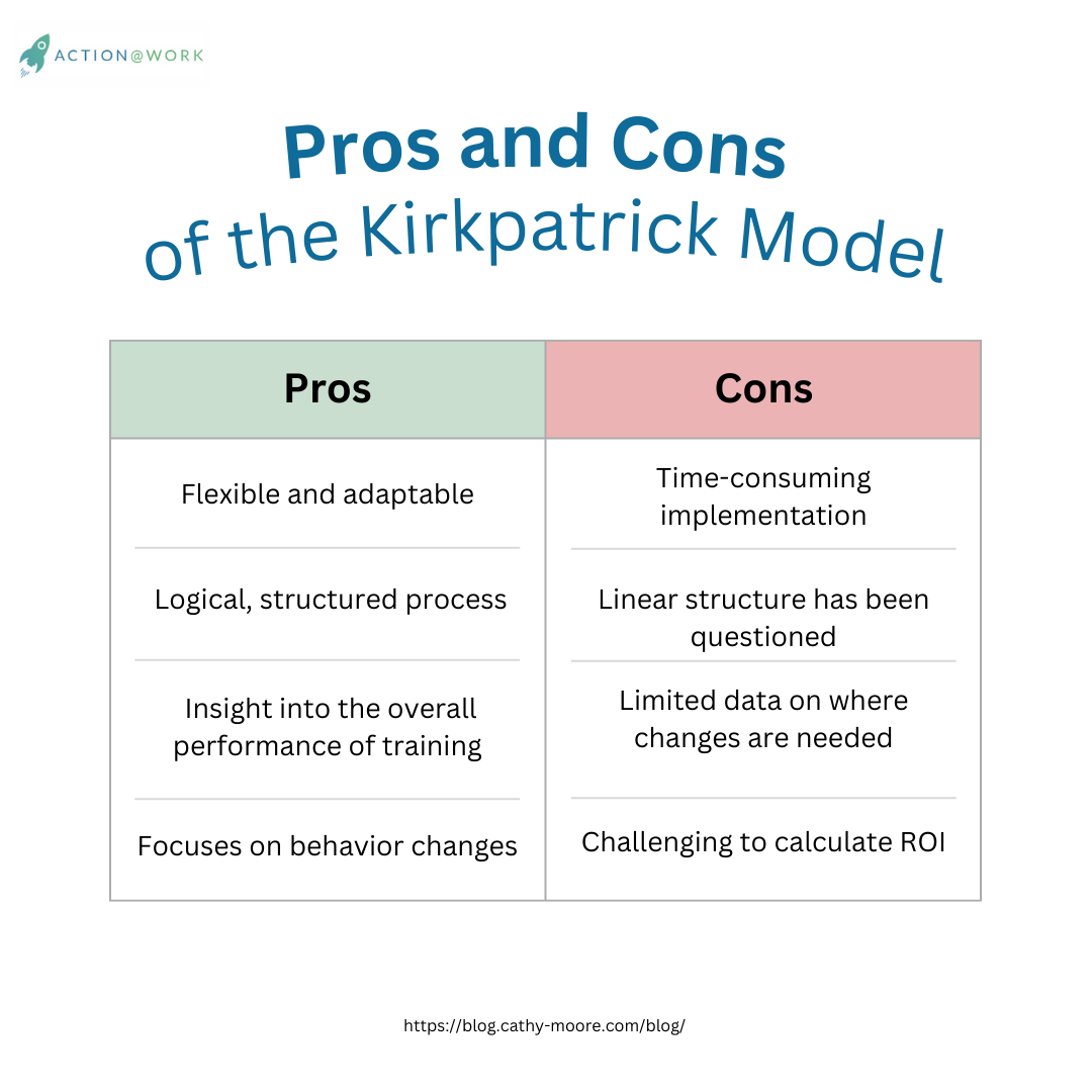 The pros and cons of Kirkpatrick's evaluation model.