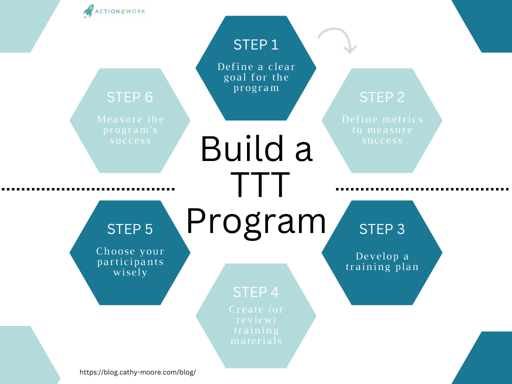 How to build a train the trainer program in six steps.