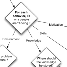 Is training really the answer? Ask the flowchart. - Training