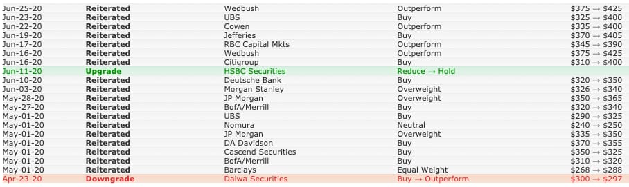 Finviz - analysts ratings